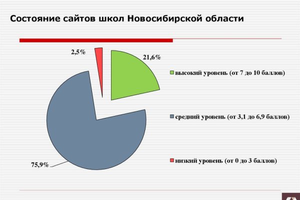 Онлайн магазин наркотиков