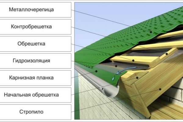 Кракен действующая ссылка