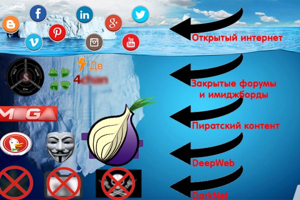 Как попасть на сайт кракен